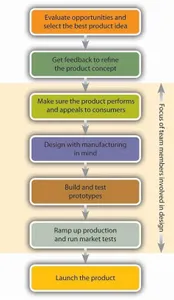 What is the purpose of a package's shelf appeal?