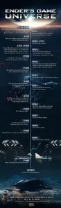 What is the name of the planet that 'Ender's Game' predominantly takes place on?