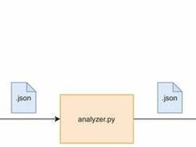 Which of the following is a popular web framework in Rust?