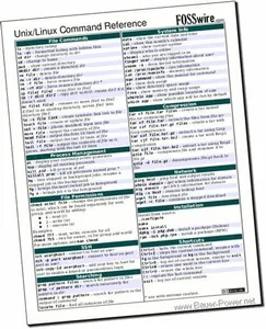 Which command is used to display the manual for a Unix command?