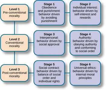 What is the concept of 'rights' in ethical theory based on?