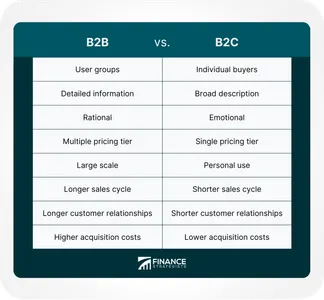 What is the term for content that is created by users rather than brands or companies?