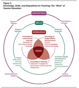 Which theory of knowledge states that knowledge is based on experience?