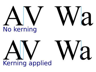 What does the term 'Kerning' refer to in typography?