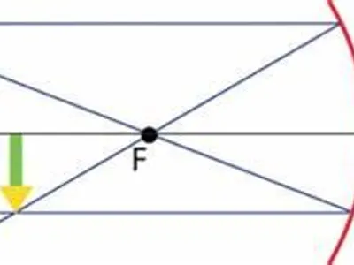 Which of the following types of shots is typically taken from beyond the three-point line?