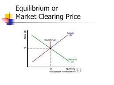 What is the market clearing price?