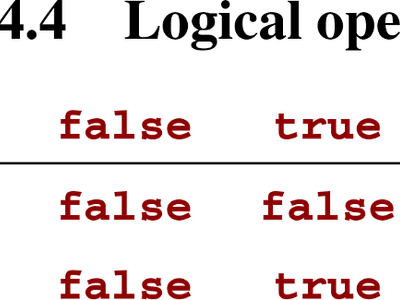 Which logical operator represents 'not' in propositional logic?
