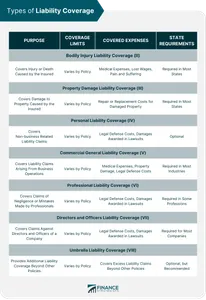 What is the minimum amount of liability insurance coverage required in most states in the United States?