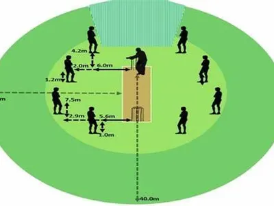 What is the term used for the tactic of a bowler deliberately bouncing the ball to intimidate the batsman?