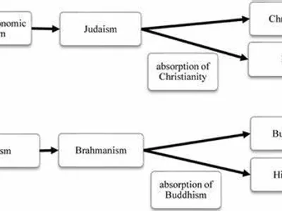 Which of the following is considered a major sin in Islam?