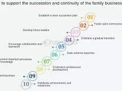 Which family role is often responsible for maintaining harmony?
