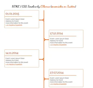 What does CSS stand for?