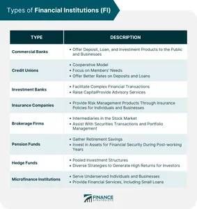 Which company is a global financial services firm that provides investment banking services?