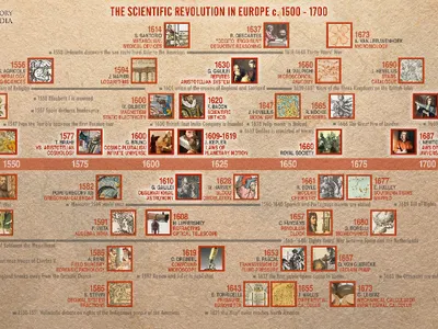 What is the primary goal of science?