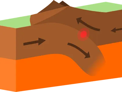 Which landform is formed by the collision of tectonic plates?