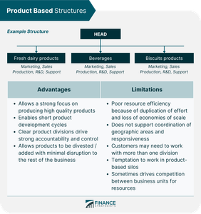 Which of the following is NOT a factor to consider in sustainable product design?