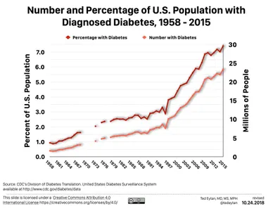 Which demographic can greatly benefit from cycling as a low-impact exercise?