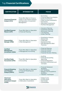 What field was the focus of my professional certifications?