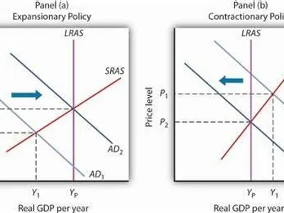 What impact can fiscal policy have on income distribution?