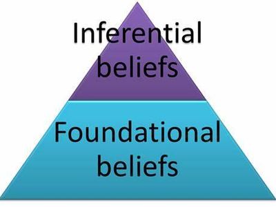 Which of the following is NOT a justification for knowledge according to foundationalism?