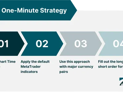 Which of the following scenarios leads to an increase in both price and quantity exchanged?