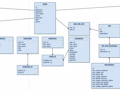 Which function allows multiple users to access the same system resources simultaneously?