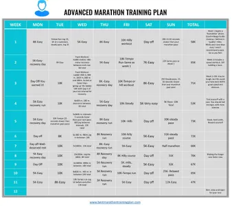 What is the recommended rest period in between high-intensity intervals?