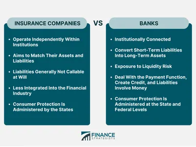 Which company is a global provider of financial services, including banking and insurance products?