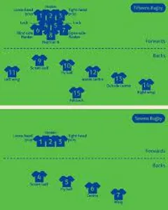 In which rugby format do scrums involve eight players from each team?