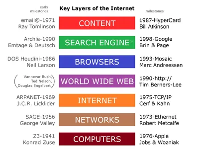 What type of software is typically used to create graphics?