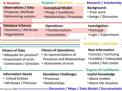 Which organization provides GIS data for free public use?