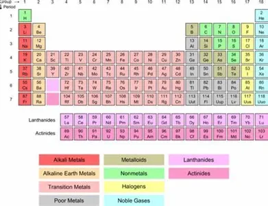 Which of the following is a noble gas?