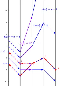 What is the solution to the equation 2(x - 3) - 3 = -7?