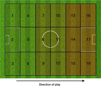 What is the purpose of 'overloading' a specific area of the pitch in football tactics?