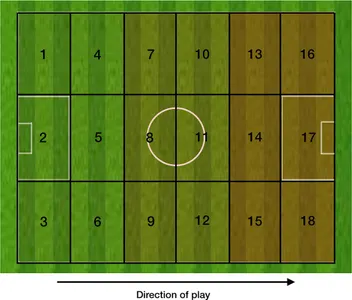 What is the purpose of 'overloading' a specific area of the pitch in football tactics?