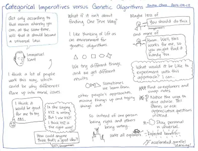 What is the Categorical Imperative?