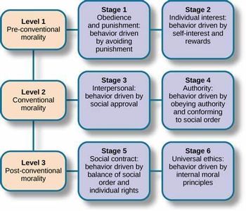 Which theory judges the morality of an action by its consequences?