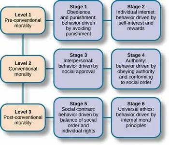 Which theory judges the morality of an action by its consequences?