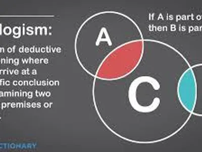 What does a syllogism involve?