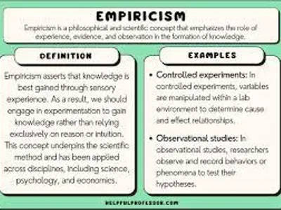 What does 'empiricism' emphasize in the acquisition of knowledge?