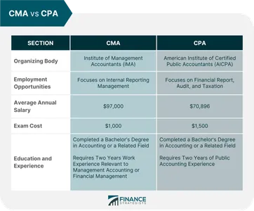 What type of degree is required by most companies for their job openings?