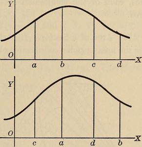 What is the fundamental theorem of calculus?