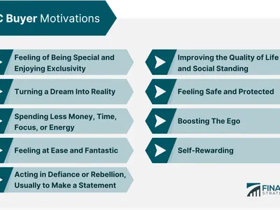 Which American acting method emphasizes truthful and emotionally connected performances?