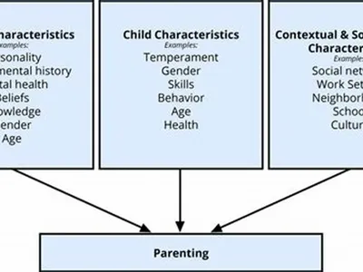 Which of the following is crucial for healthy parent-child relationships?