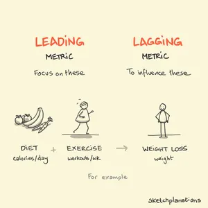 Which of the following is a healthy weight loss rate per week?