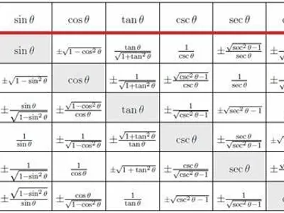 What is the quotient of tan(45°) / cos(45°)?
