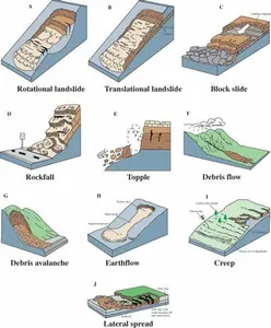 Which accessory is used for protecting a truck's hood from damage caused by rocks and debris?