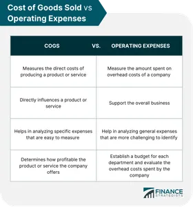 Which shipping option typically offers faster delivery?