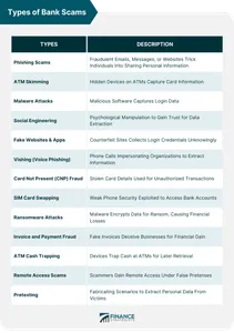 Which of the following is not a commonly used type of malware?