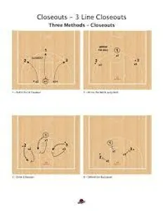 What skill does the Closeout Drill primarily develop?